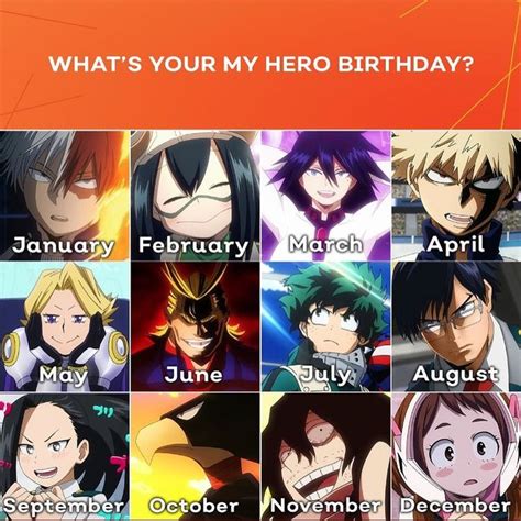 Do you and that character have a resemblance at all? What MHA character are you based off of your birthday ...