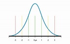 Bell curve diagram – PR & Marketing Communications for Innovators ...