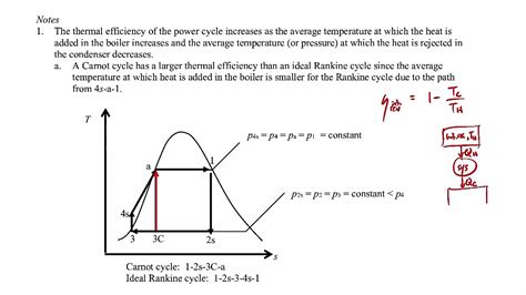 Thermodynamics I The Rankine Cycle YouTube