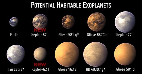 Kepler 442b Planet Tudomány