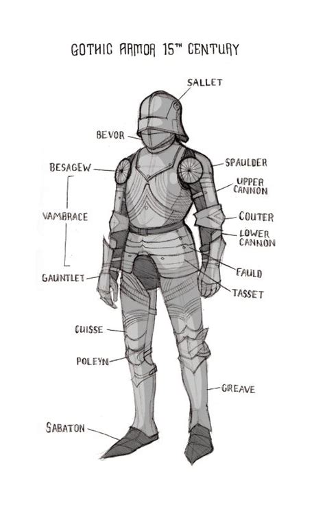 Amanda R Otten Armor Drawing Fantasy Armor Knight Drawing