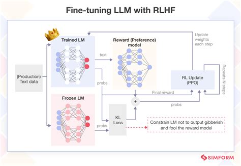 What Is Reinforcement Learning From Human Feedback Rlhf