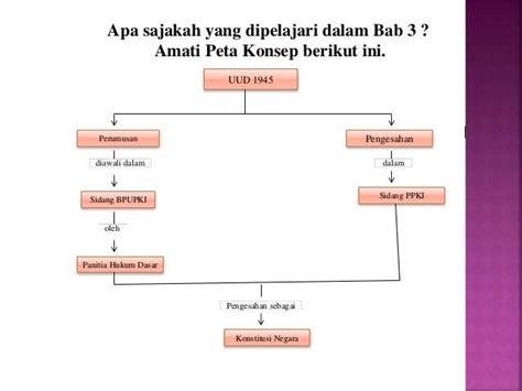 Setiap negara memiliki konstitusi yang berbeda, baik konstitusi di indonesia sekalipun. Peta konsep perumusan dan pengesahan UUD negara infonesia tahun 1945 - Brainly.co.id