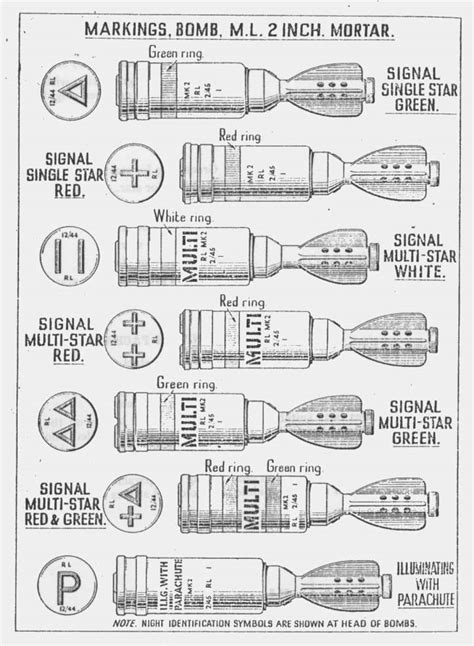 Ww2 British Artillery Shells And Mortars Colours And Markings