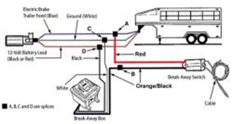 If you have electric brakes (or electric over hydraulic or some others), then it will involve the trailer wiring. Can Dexter Breakaway Kit for Electric Over Hydraulic Actuators be Used with Regular Electric Brakes