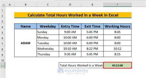 How To Calculate Total Hours Worked In A Week In Excel Top 5 Methods