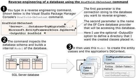 Handling Database Migrations Entity Framework Core In Action
