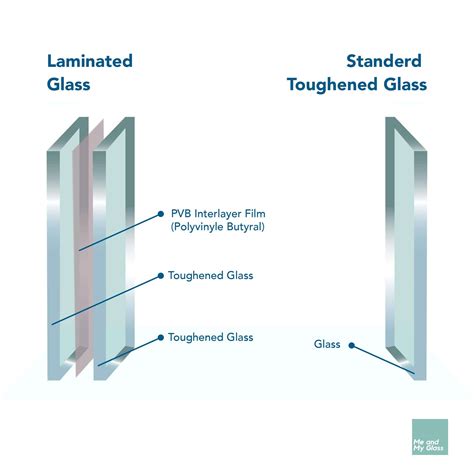 Laminated Toughened Glass Me And My Glass