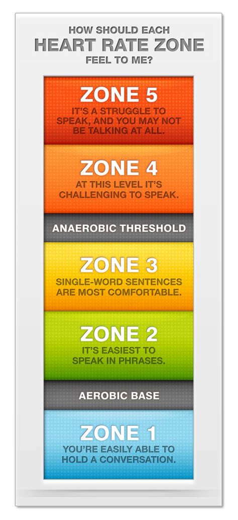 19 Heart Rate Zones Chart Resting Pics Student Diagram Resources