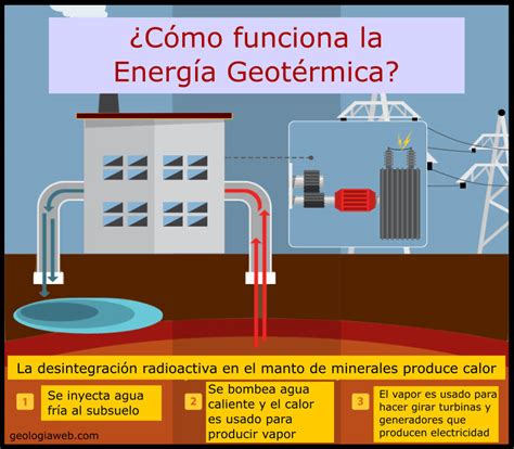 Qu Es La Energia Geotrmica Fuentes Usos Ventajas Y