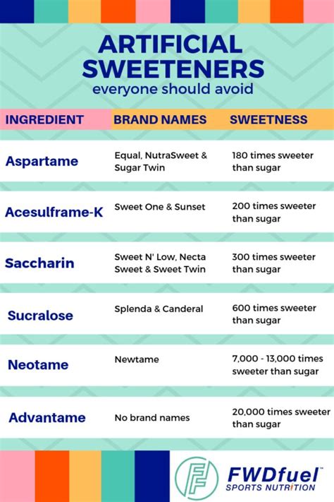 9 Artificial Sweetener Side Effects Facts You Need To Know Fwdfuel