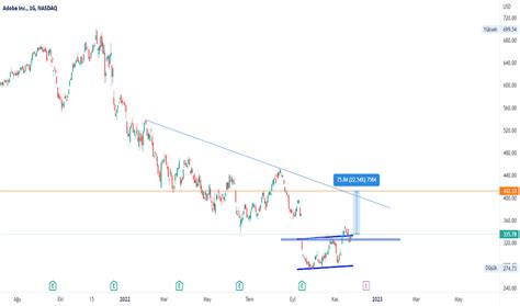 Adbe Hisse Senedi Fiyat Ve Grafi I Nasdaq Adbe Tradingview