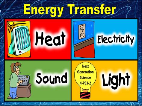 Transfer Of Energy Powerpointdoodle Notes Heat Light Sound