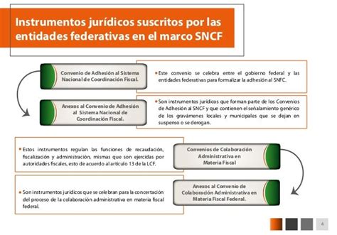 Participaciones Federales 11listo