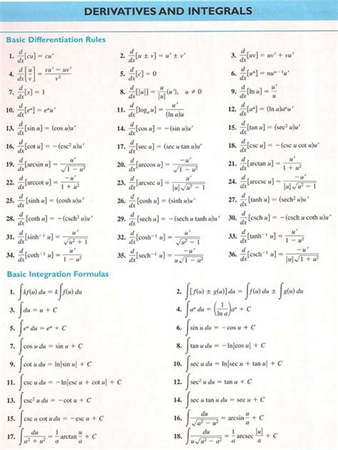 Here Is A List Of Both Derivative And Integral Rules An Absolute Must