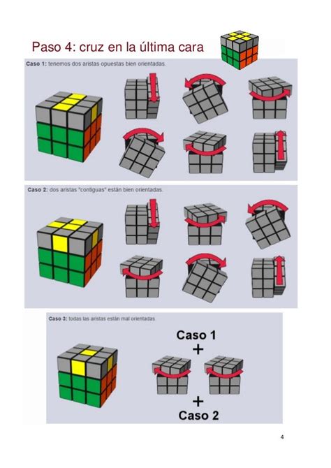 George Bernard Médula Fórmula 7 Pasos Para Armar El Cubo Rubik Explique