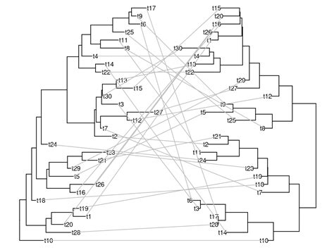 Chapter Manipulating Tree With Data Data Integration Manipulation And Visualization Of