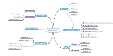 How To Build A Knowledge Map Mindmeister Blog