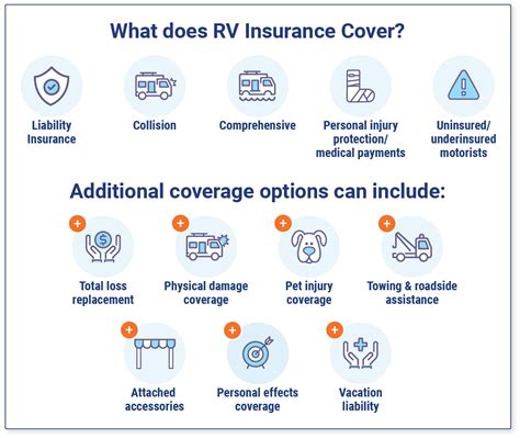 RV Insurance: Costs, Coverages and Quotes | Trusted Choice