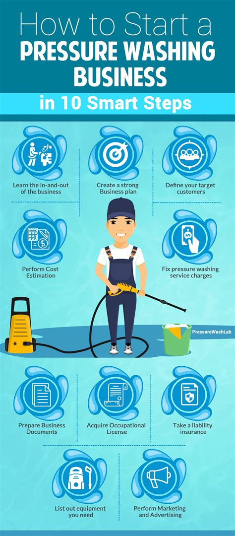 Check spelling or type a new query. How to start pressure washing business in 10 Steps Infographic | Pressure washing business ...