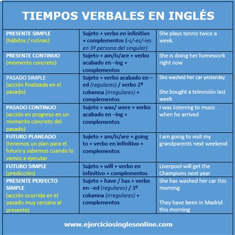 Conjugaciones De Los Verbos En Inglés Ejercicios Inglés Online