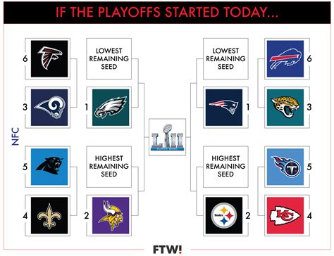 A Visual Guide To The Current Nfl Playoff Picture In Week 15 For The Win