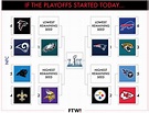 A visual guide to the current NFL playoff picture in Week 15 | For The Win