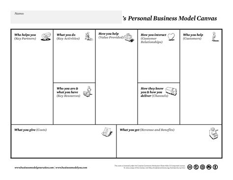 Business Model You Personal Canvas Business Model Canvas Social