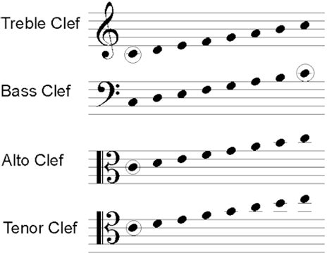 Viola Clef Note Chart