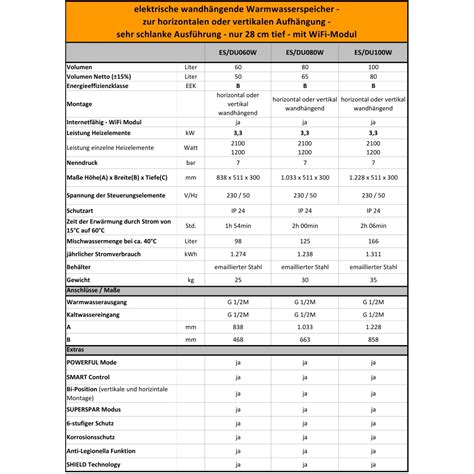 elektrische wandhängende Warmwasserspeicher mit 3 3 kW zur vertikalen