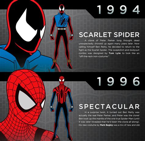 Can Someone Make These Suits More Accurate Spider Man 2000 Requests