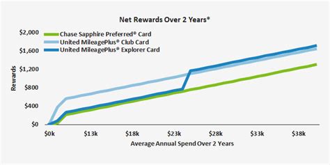 We did not find results for: United MileagePlus® Explorer Card: Who the Card is Best For | Credit Card Review - ValuePenguin