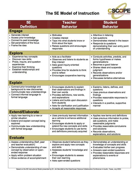 Science Lesson Plans Science Lessons Model Teaching