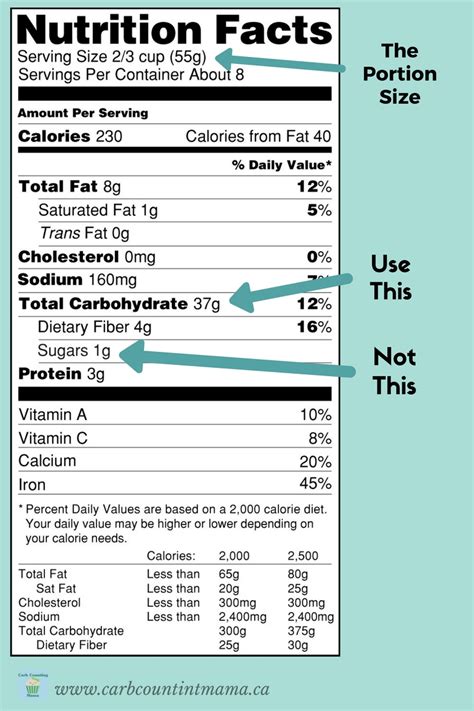 Carb Counting 101 Understanding Nutrition Labels