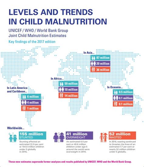 Joint Child Malnutrition Estimates Levels And Trends