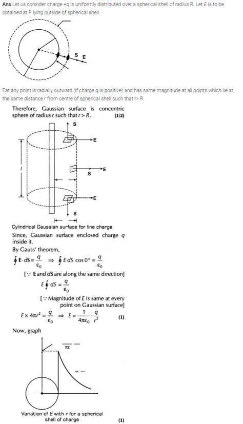 Using Gausss Law Obtain The Expression For The Electric Field Due To A