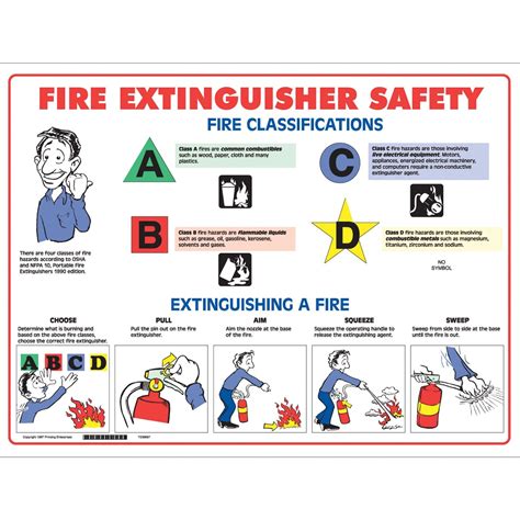 Fire Extinguisher Use Poster Workplace Safety Posters Workplace