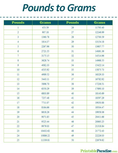 Printable Pounds To Grams Conversion Chart Cup Conversion Conversion