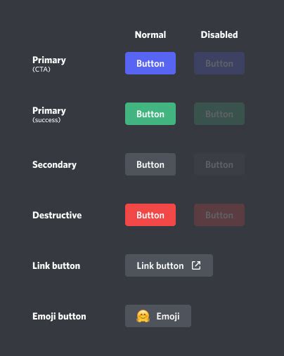 Buttons Bot Designer For Discord Wiki