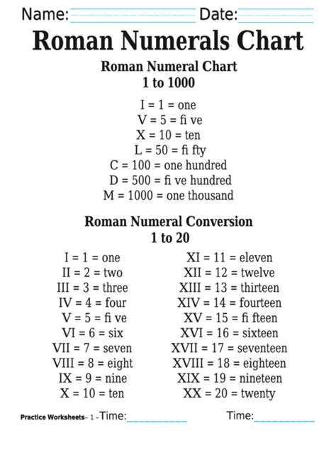 Roman Numerals Chart 1 To 1000 Printable Pdf Download Images