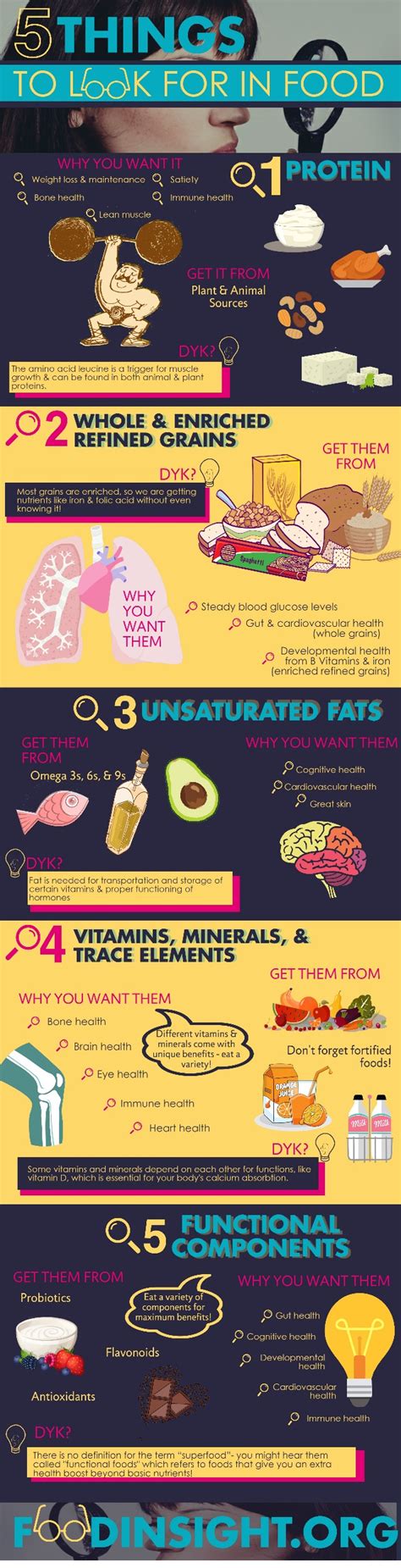 Five Things To Look For In Food Infographic Food Insight Holistic