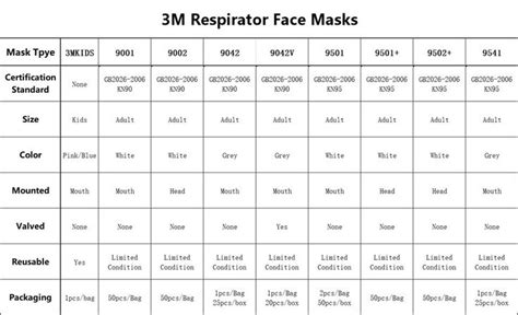 M Respirator Mask Size Chart