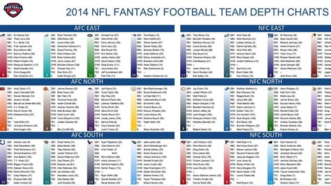 Draftkings Daily Football Cheat Sheet Fantasy Rb