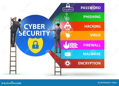 Cybersecurity Concept With Key Elements Stock Image Image Of Business