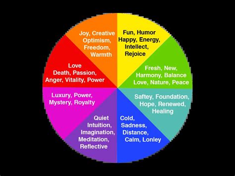 Color Theory Wheel Emotions Truthkool