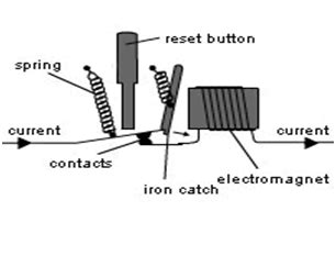 This type of tool may be purchased at northern tool, elite use a chain breaker tool. How does a Circuit Breaker work?