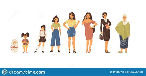 Woman Life Cycle In Sequential Order Girl Growing Up From Newborn Baby