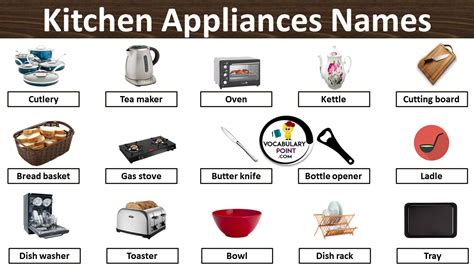 Modern Kitchen Appliances List Archives Vocabulary Point