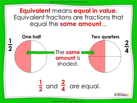 Equivalent Fractions Year 2 Teaching Resources