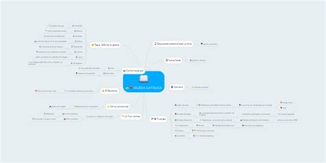 Iglesia Catolica Mindmeister Mapa Mental